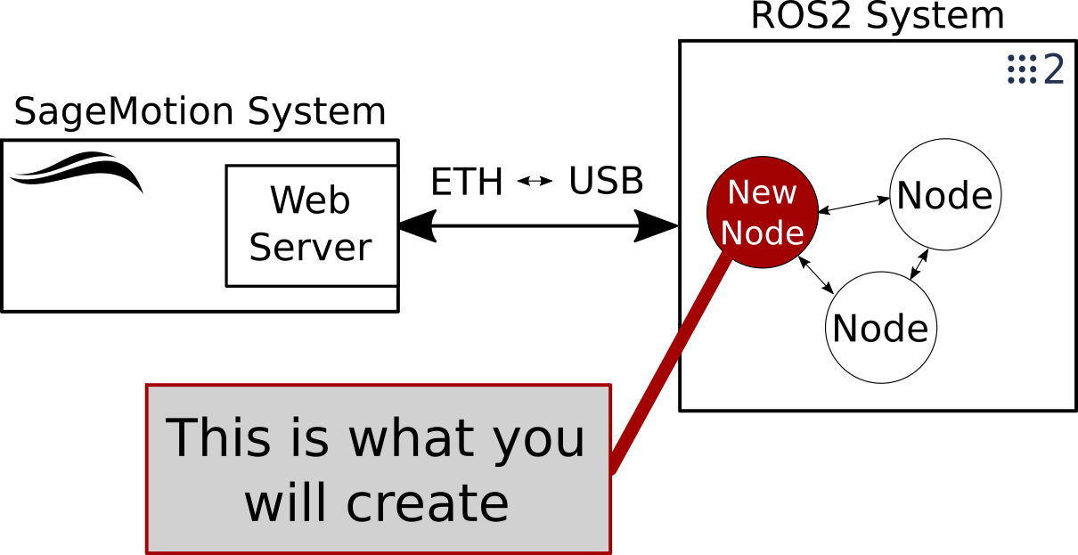 ../_images/ros_integration.png