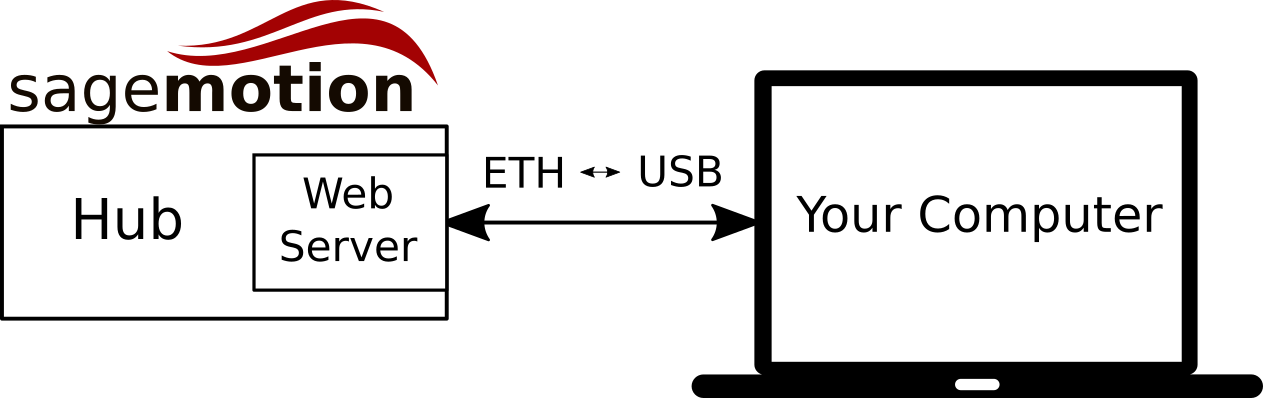 ../_images/web_api_usage.png